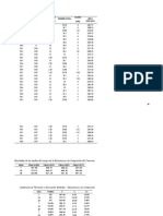 Resultados ensayos concreto fibra