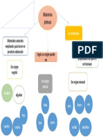 materias primas