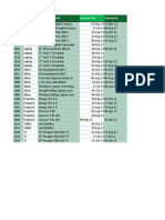 Excel2013 Filtering Practice