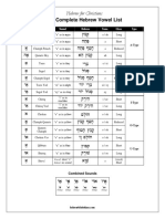 The Complete Hebrew Vowel List