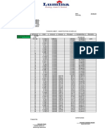 DP/Amort Date Amount Interest Principal Outstanding Remarks