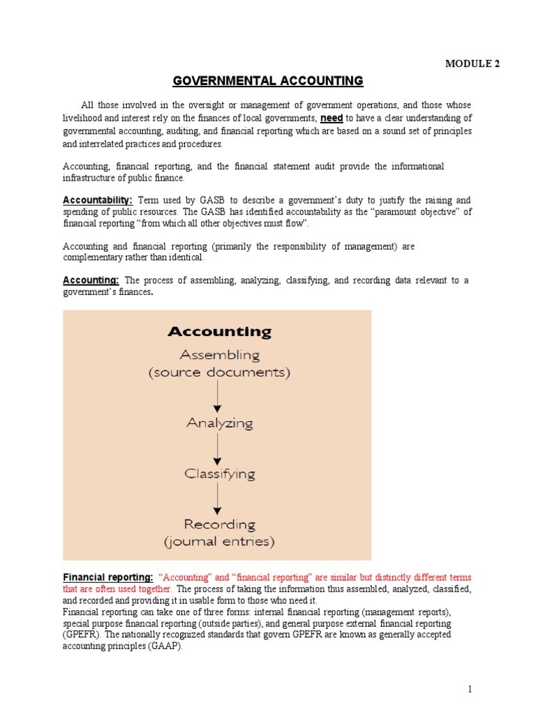 Governmental Accounting: Accountability: Term Used by GASB To Describe ...