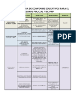 Guia Informativa Convenios Educativos para Personal Policial EC PNP DIRBAP PNP