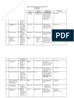 Rekomendasi Program Kerja