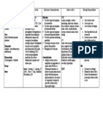 Celecoxib Drug Mechanism, Indications, Contraindications, Adverse Effects