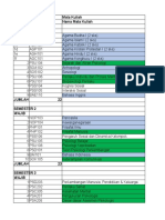 Kurikulum S1 Psikologi UI