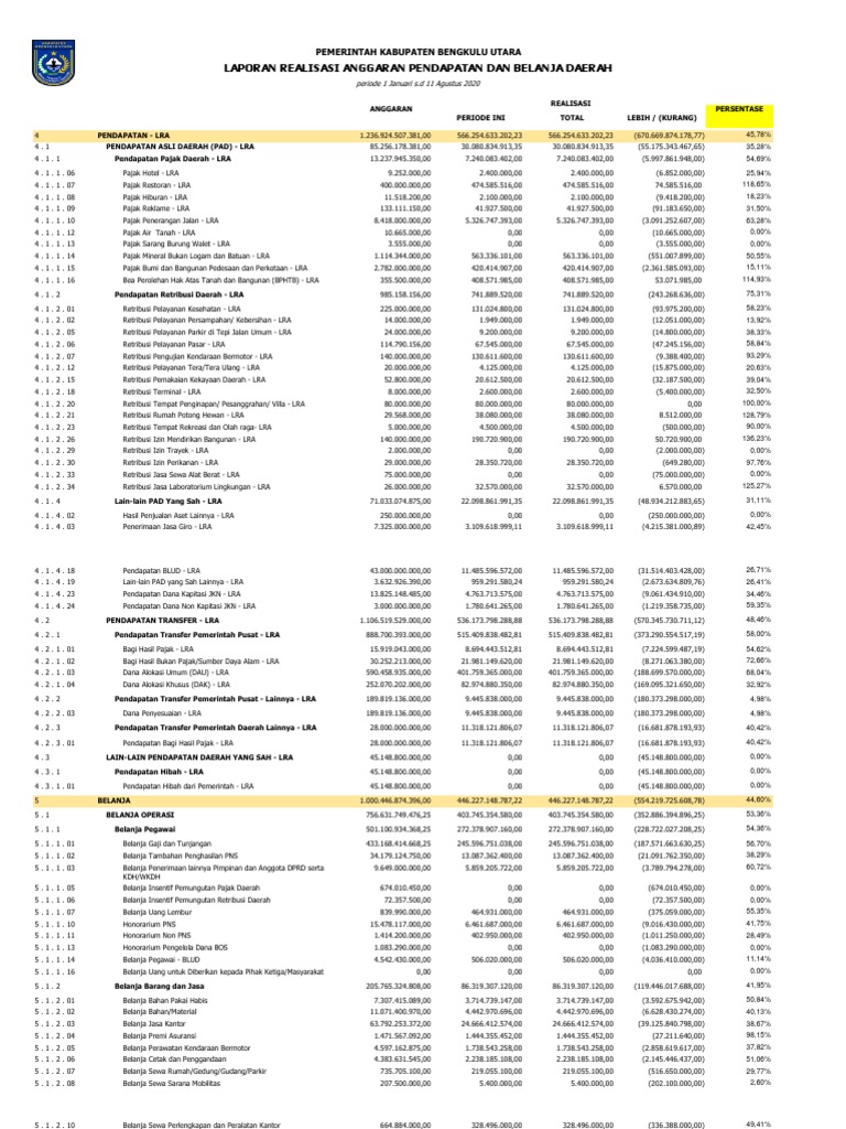 Lra Per 11 Agustus 2020 | PDF