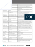 CB 5 Overview of Photocopiable Activities