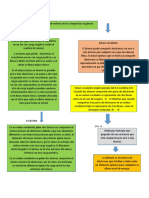 Tipos de Enlaces en Los Compuestos Orgánicos Actividad 5 UNIDAD 3 MUN