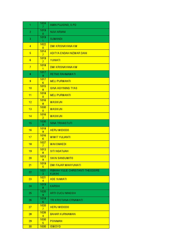 TELU WOLU BERAPA visual data 6