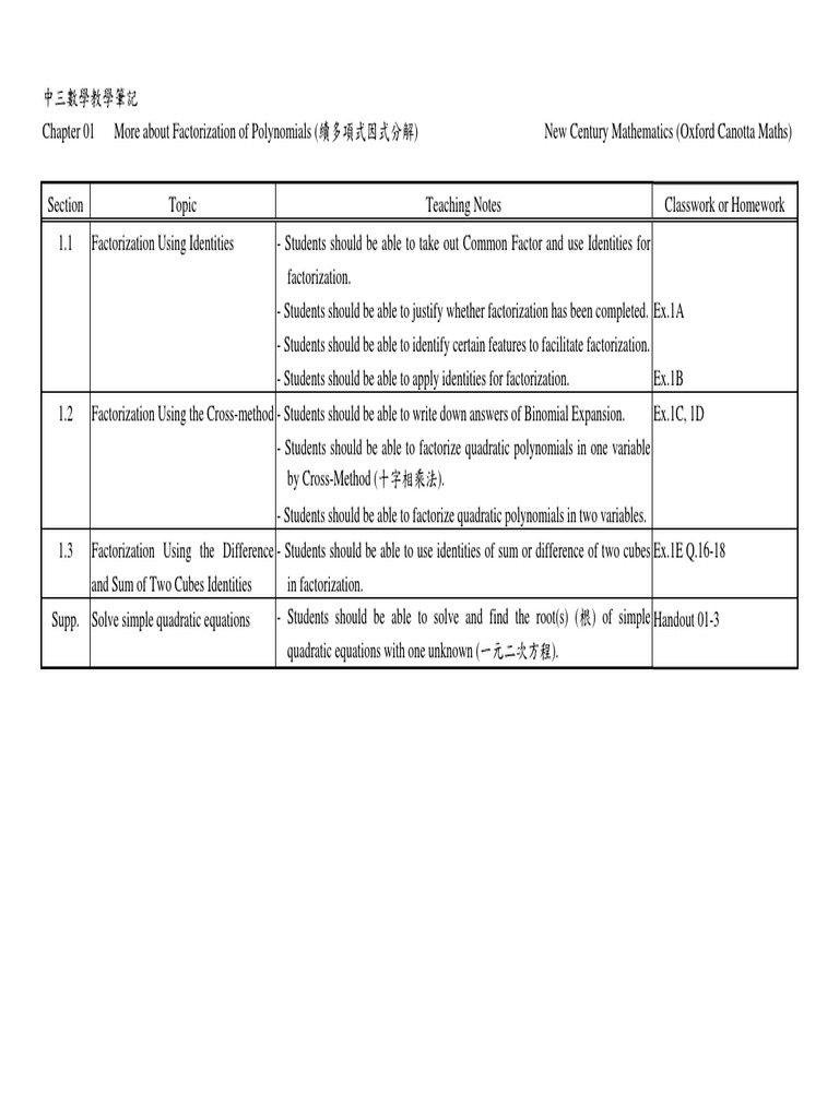 More About Factorization of Polynomials | PDF | Factorization ...