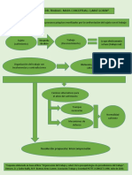 Mapa conceptual PSICODINÁMICA