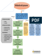 MAPA CONCEPTUAL Definición Del Proyecto