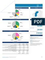 752 Sweden Fact Sheets