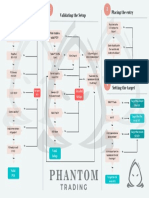 High Probability Setups - Phantom PDF