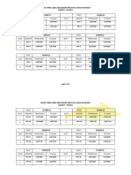 Aissce Term-2 2021-2022 Board Practical Exam Datesheet Subject: Physics