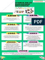 Taller 2 Historia de La Educacion Inclusiva