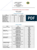 List of Top Performing Pupils and Awardees: Grade Vi-Charity S.Y. 2018-2019