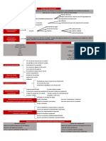 Esquema Estado de Liquidación