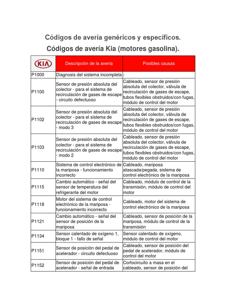 DTC Kia - Gasolina | PDF | Relé | Electrónica