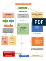 Mapa Mental Legislacion Ambiental