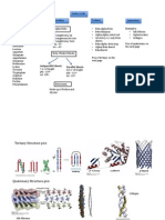 Flow Chart Review Sheet