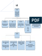 NIA - 315 Mapa Conceptual