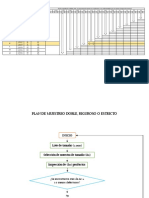 Plan de Muestreo Doble Estricto