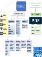 Mapa Conceptural T15 Materials Balaguer, Greta