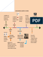 Linea Del Tiempo de La Lingüística y Su Historia