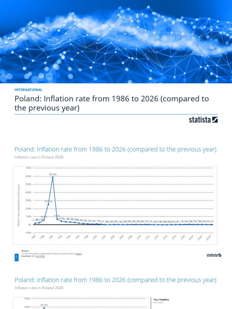 Poland Inflation Rate From 1986 To 2026 To The Previous Year