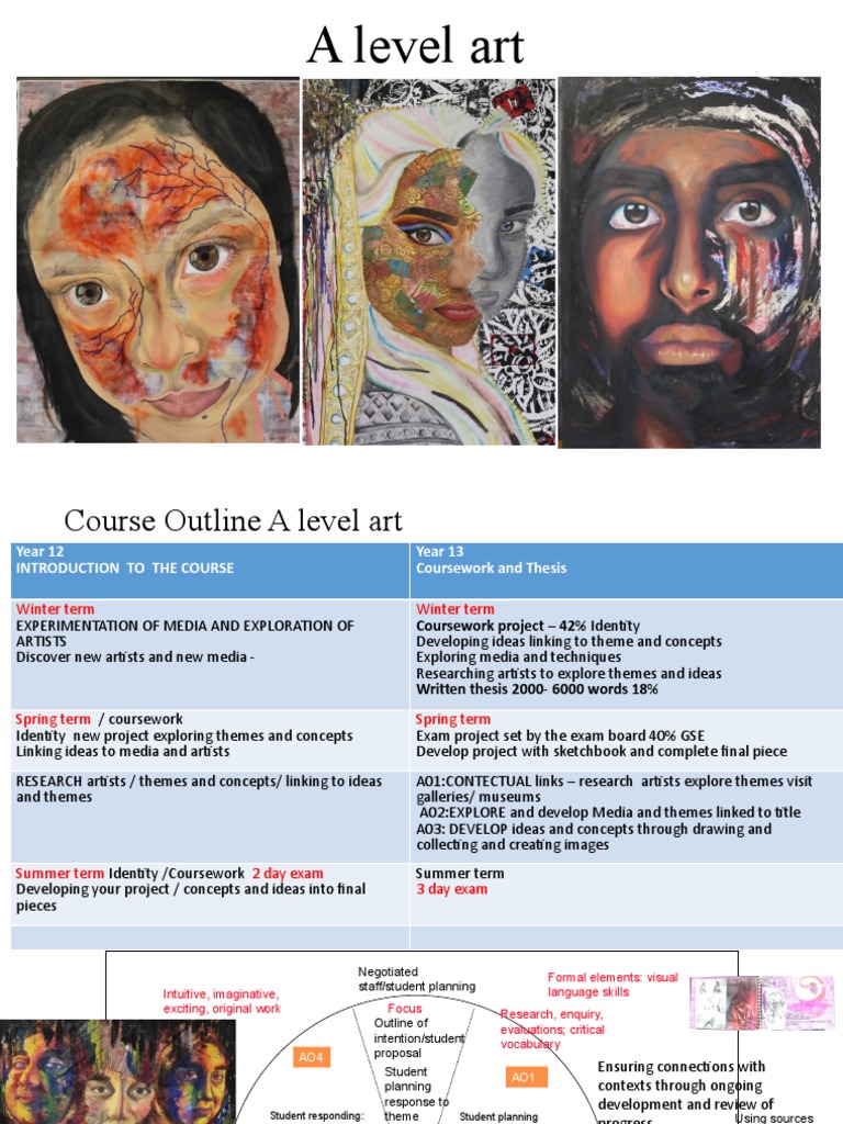 A Level Art Intro | PDF | Behavior Modification | Neuropsychological ...