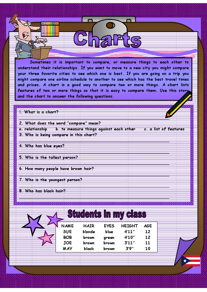 Charts Reading | PDF