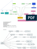 Mapa Conceptual de Funciones