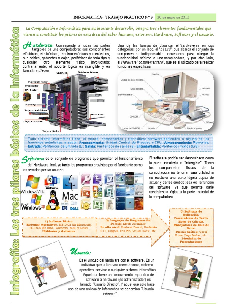 Fundamentos de Informática Básica | PDF | Hardware de la computadora ...