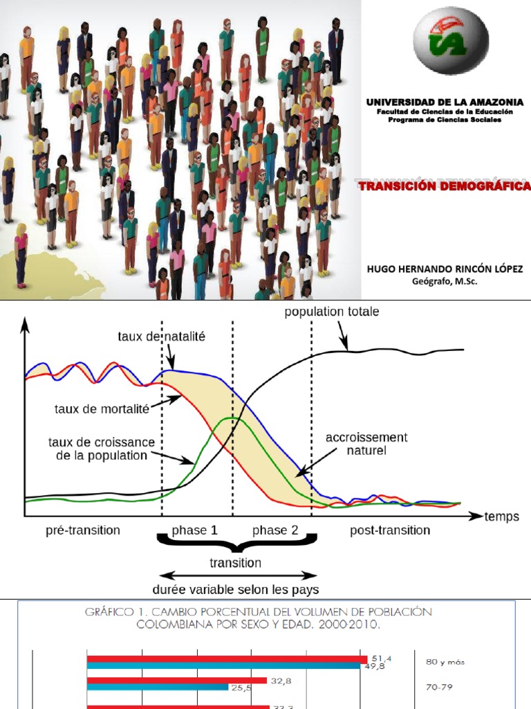 Transición Demográfica en Ciencias Sociales | PDF