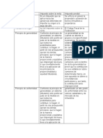 Impuesto Sobre La Renta