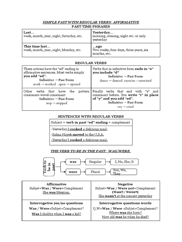 Formulario de Inglés Básico. PDF