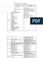 KOLA SARASWATHI VAISHNAV SR SEC SCHOOL EXAM PORTIONS