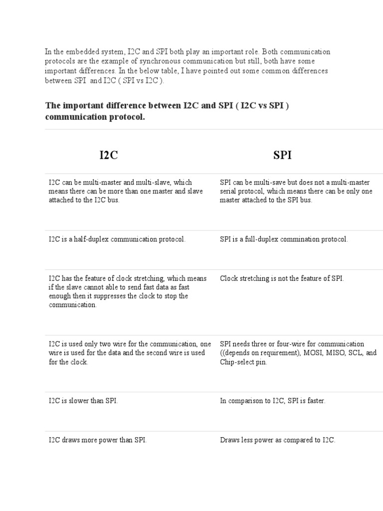 I2C SPI: The Important Difference Between I2C and SPI (I2C Vs SPI