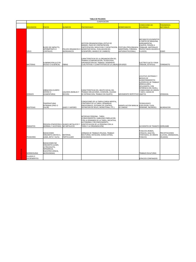 Plantilla GTC 45 | PDF | Seguridad y salud ocupacional | Ansiedad