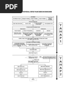 Download Proses Penilaian Secara Umum by spmbstan SN56428685 doc pdf