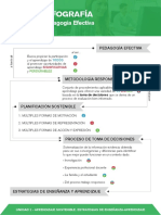 70 Infografía Pedagogía Efectiva