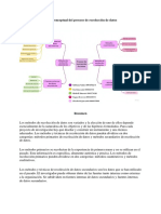 Mapa Conceptual Del Proceso de Recolección de Datos