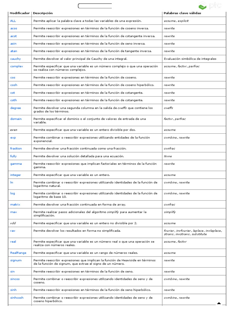 Acerca de Los Modificadores | PDF | Función (Matemáticas) | Cálculo