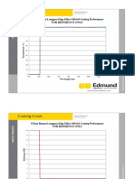 532nm Raman Longpass Edge Filter OD 6.0 Coating Performance: For Reference Only