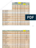 Project Cost - CWPL