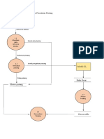 DFDLevel 1 Pencatatan Piutang