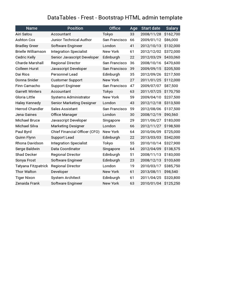 DataTables - Frest - Bootstrap HTML Admin Template | PDF | Information ...