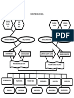 Family Tree of Jose Rizal